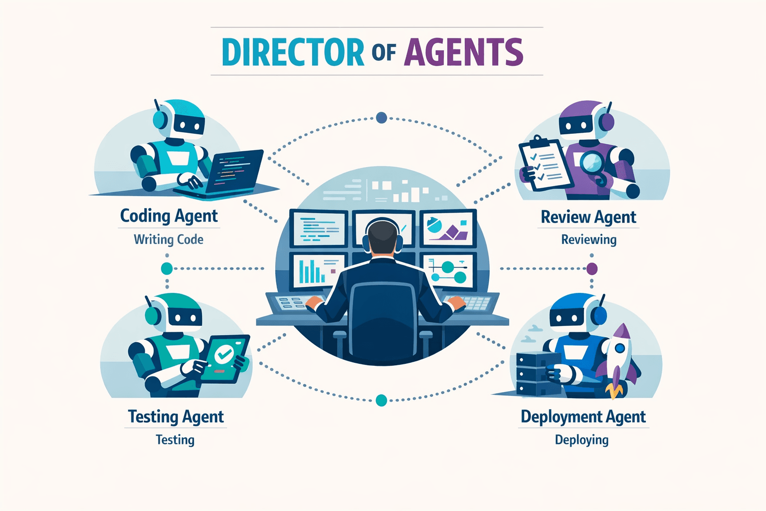Director of Agents Concept
