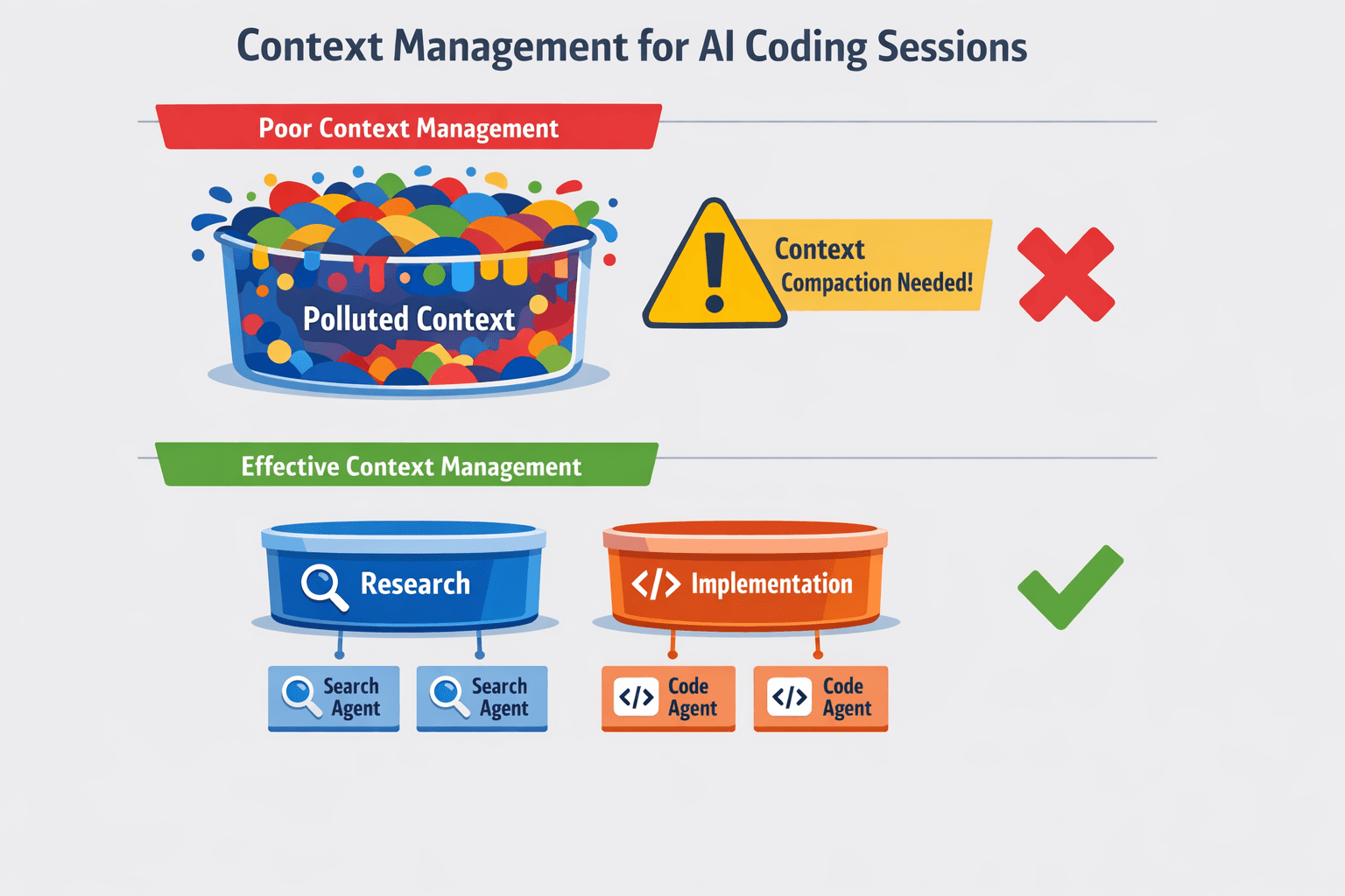 Context Management Best Practices