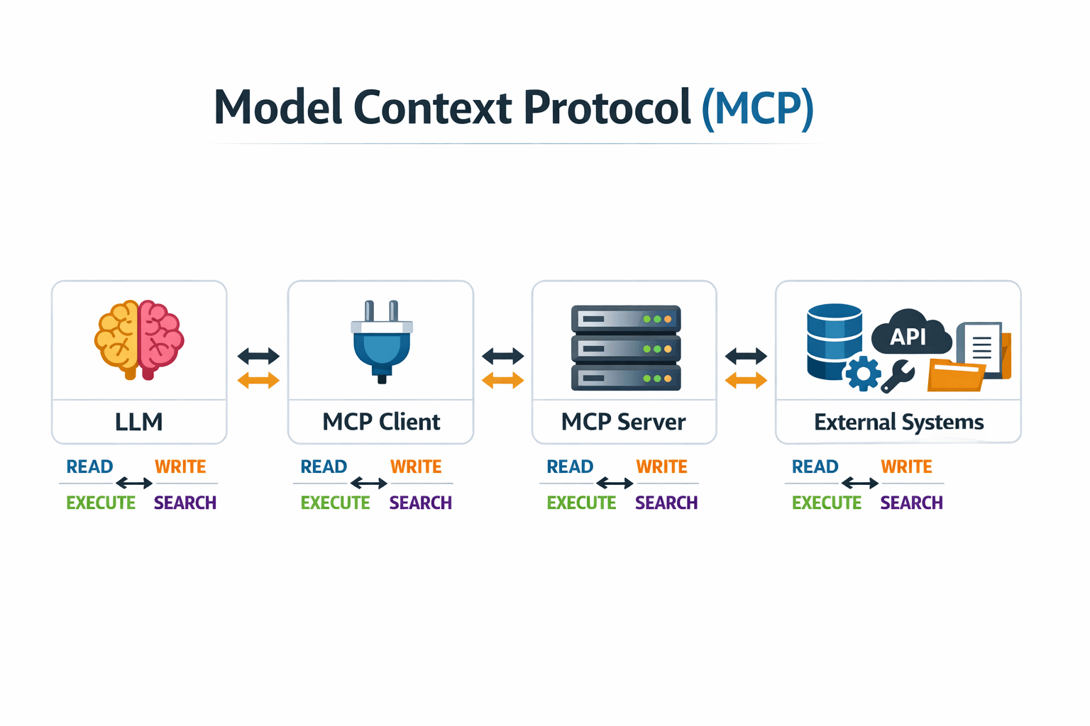 MCP Architecture Diagram